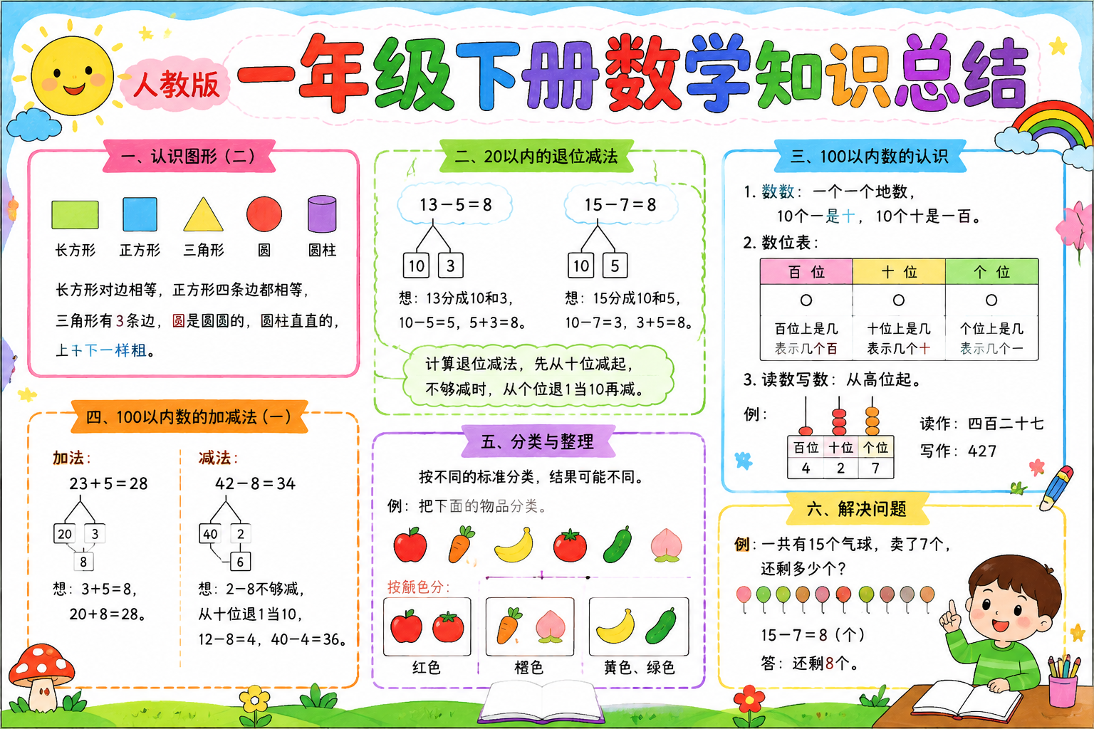 人教版一年级下册数学知识总结手抄报
