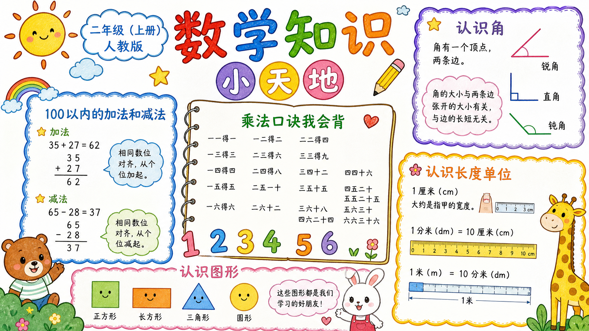 二年级数学手抄报：100以内加减法与乘法口诀