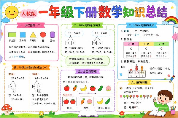 人教版一年级下次数学知识总结手抄报